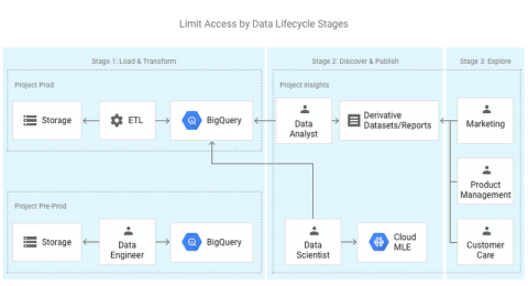 bigquery