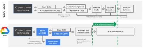 bigquery