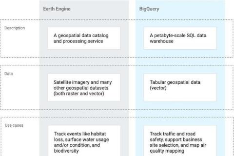 bigquery