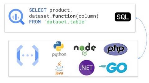 bigquery