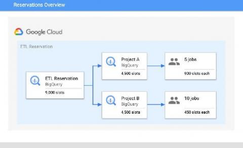 bigquery