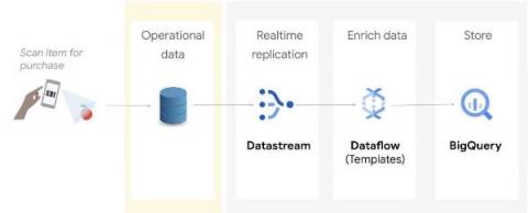 bigquery