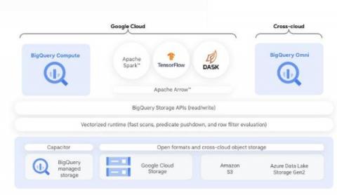 bigquery