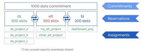 bigquery