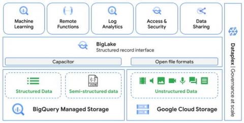 bigquery