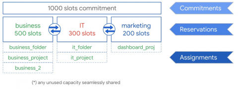 bigquery