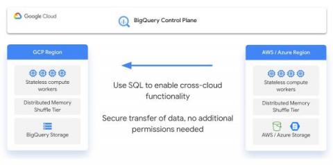 bigquery