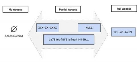 bigquery