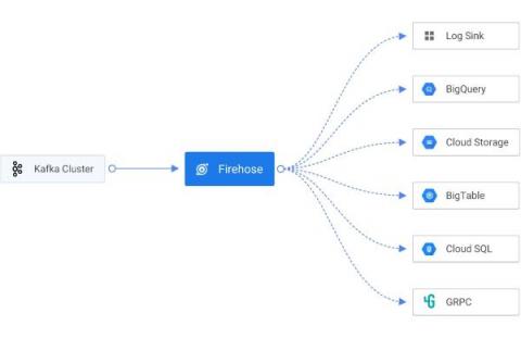 bigquery