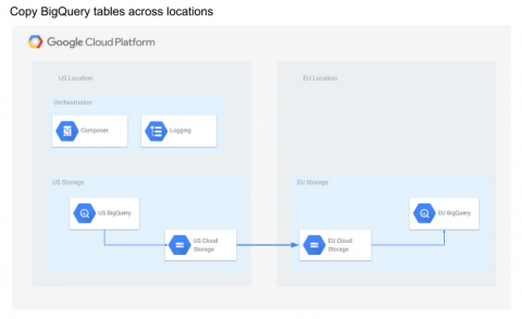 bigquery