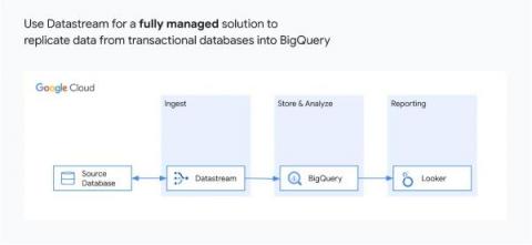 bigquery