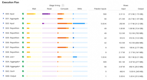 bigquery