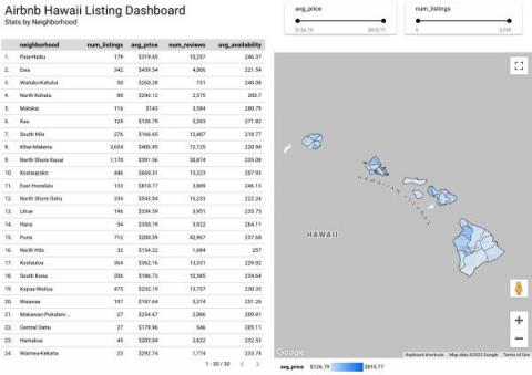 bigquery