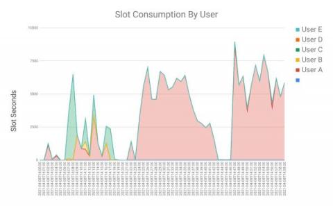 bigquery