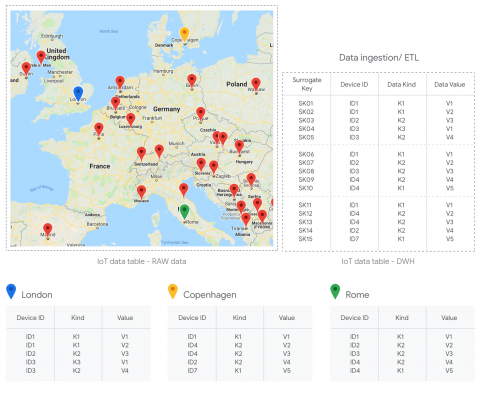 bigquery