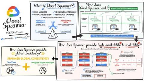 bigquery