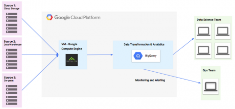 bigquery