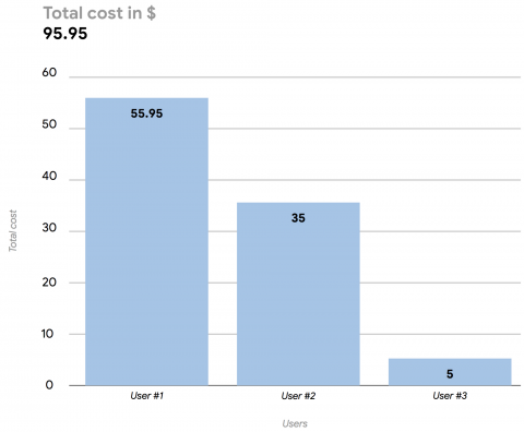 bigquery