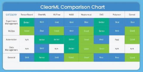 ClearML