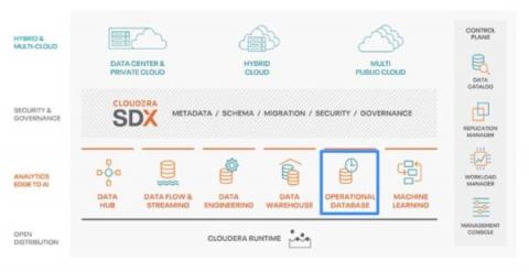 cloudera