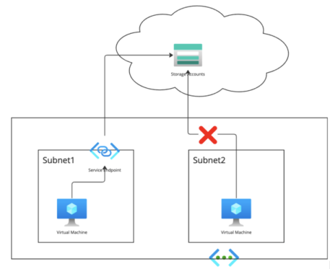 cloudera