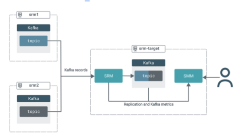 cloudera