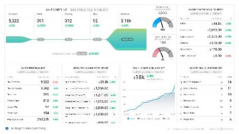 databox