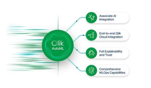 qlik