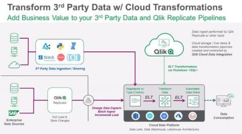 qlik