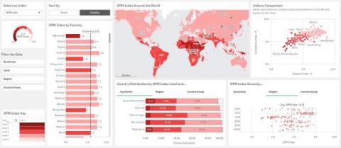 qlik