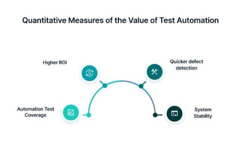 testsigma