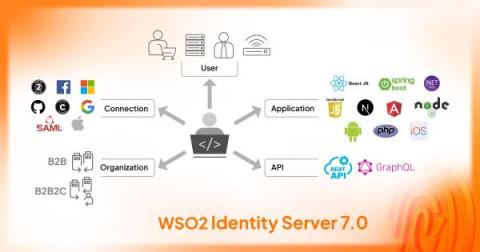 WSO2