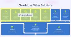 ClearML